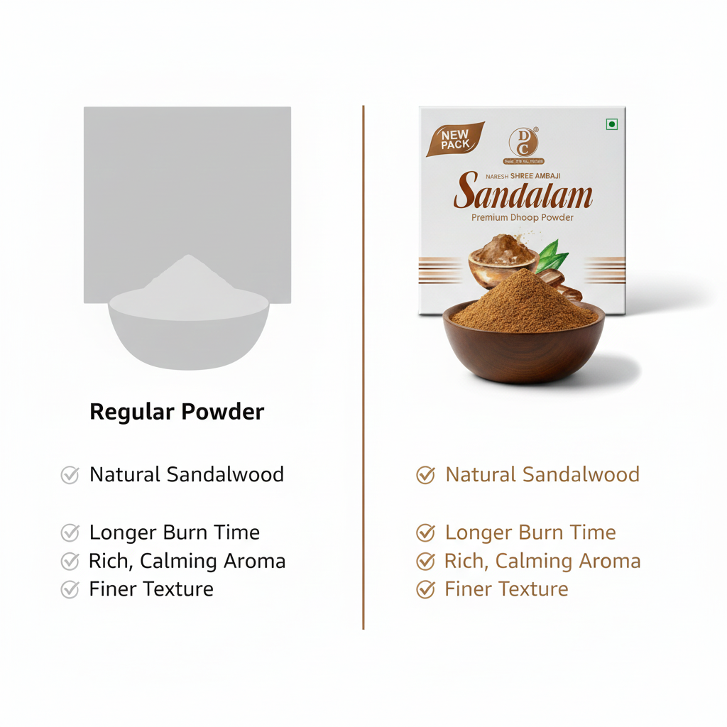 Sandalam Premium Charcoal Free Dhoop Powder 100 Grams Pack