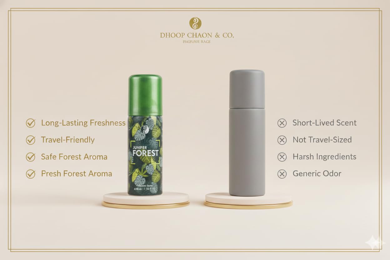 Dhoop Chaon & Co. Juniper Forest Air Freshener Spray | Premium 40 ml Mist | Pack of 2